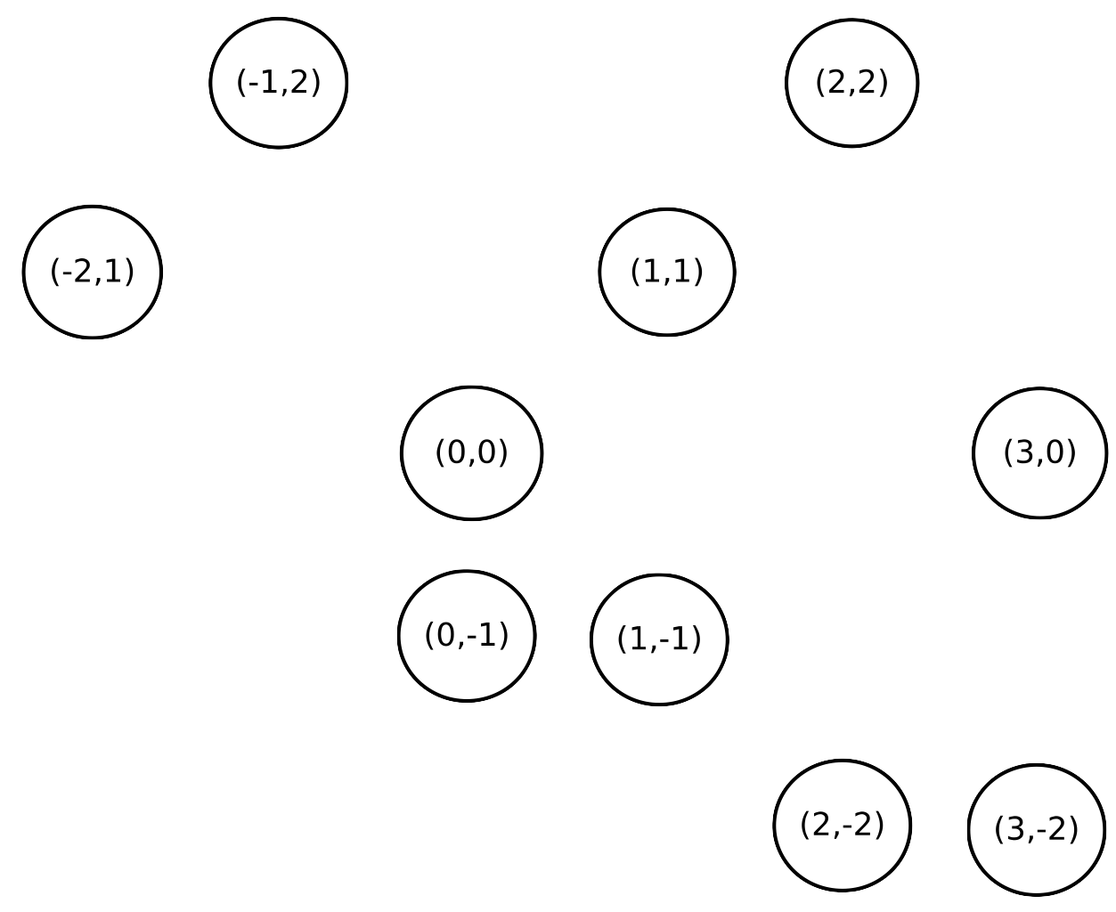 +get/+04e2324f-53c8-46e6-968e-9adb8f8b655a/NPRG062/Zkouška%20Töpfer%203.9.2025/sloupky