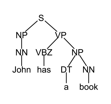 Soubor:Phrase-tree.png