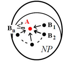 NP-těžkost ⇐ ∀ jazyk B ∈ NP: B$ ≤^p_m $A